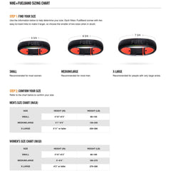 Nike+ FuelBand SE (共4色) - Shark Tank Taiwan 歐美時尚生活網